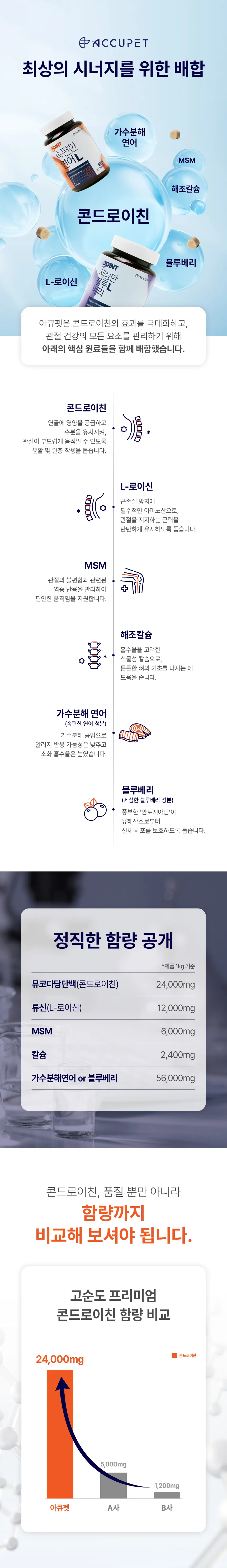 아큐펫 조인트 속편한 연어 L 상세 안내 6