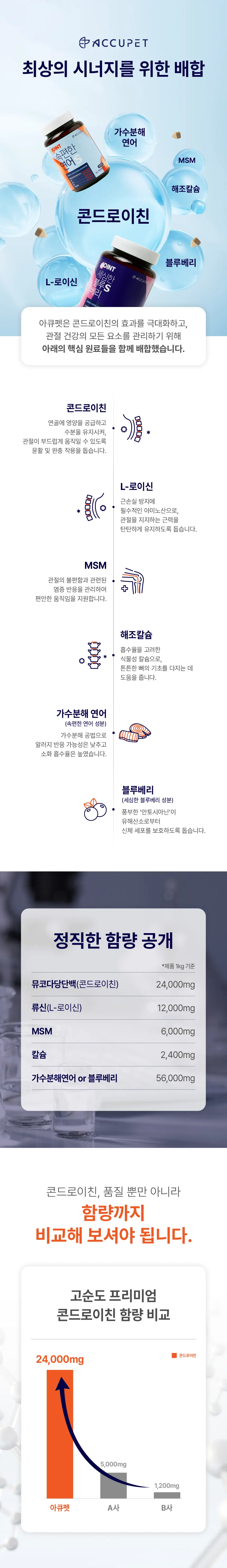 아큐펫 조인트 속편한 연어 S 상세 안내 6